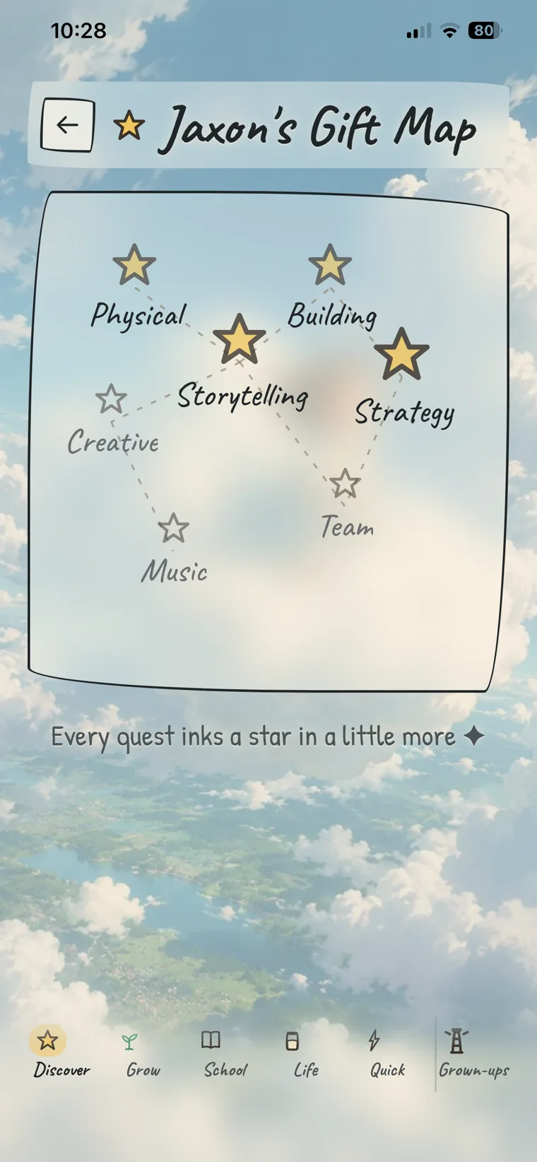 A Gift Map in Bloom, with Building and Strategy inked brighter than the other five domains.